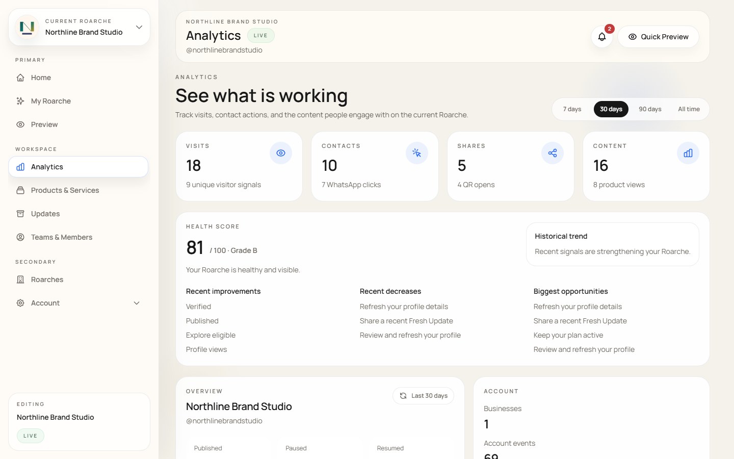 Analytics dashboard